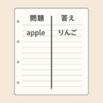 アクティブリコールのイメージ図